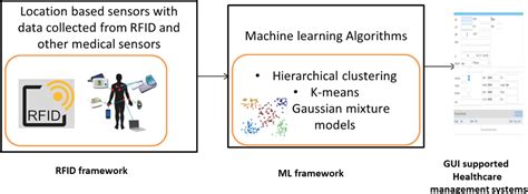 sholar essay on rfid chips implanted|A review of challenges and barriers implementing RFID .